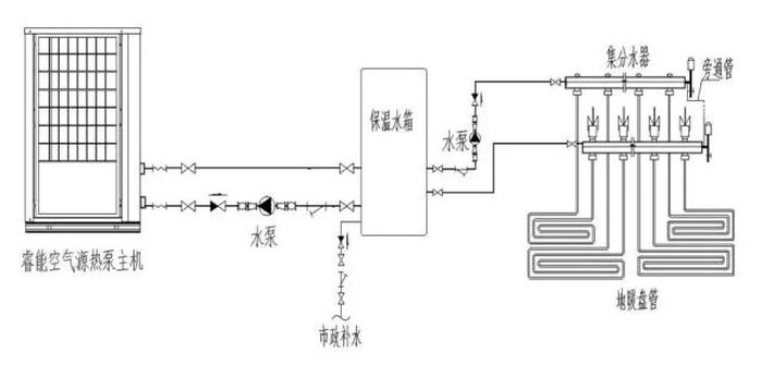 91看片在线观看熱泵采暖係統圖