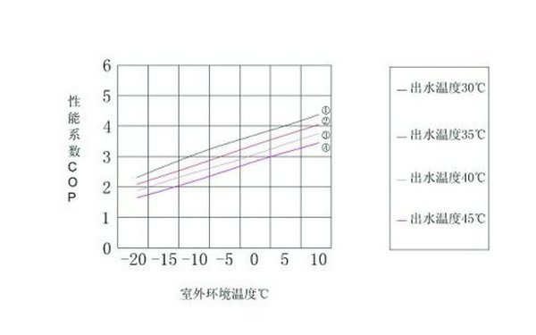 91看片在线观看熱泵COP