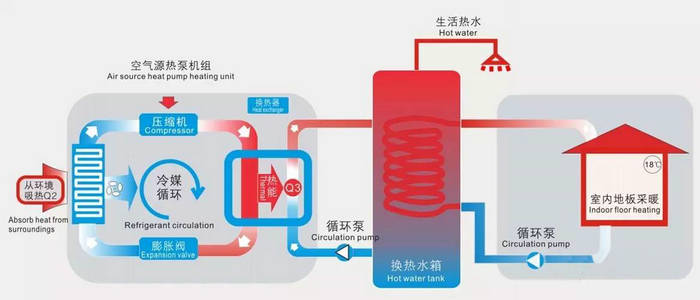 91看片在线观看熱泵供暖係統
