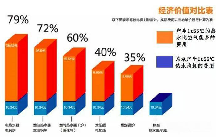 91看片在线观看熱泵供暖係統